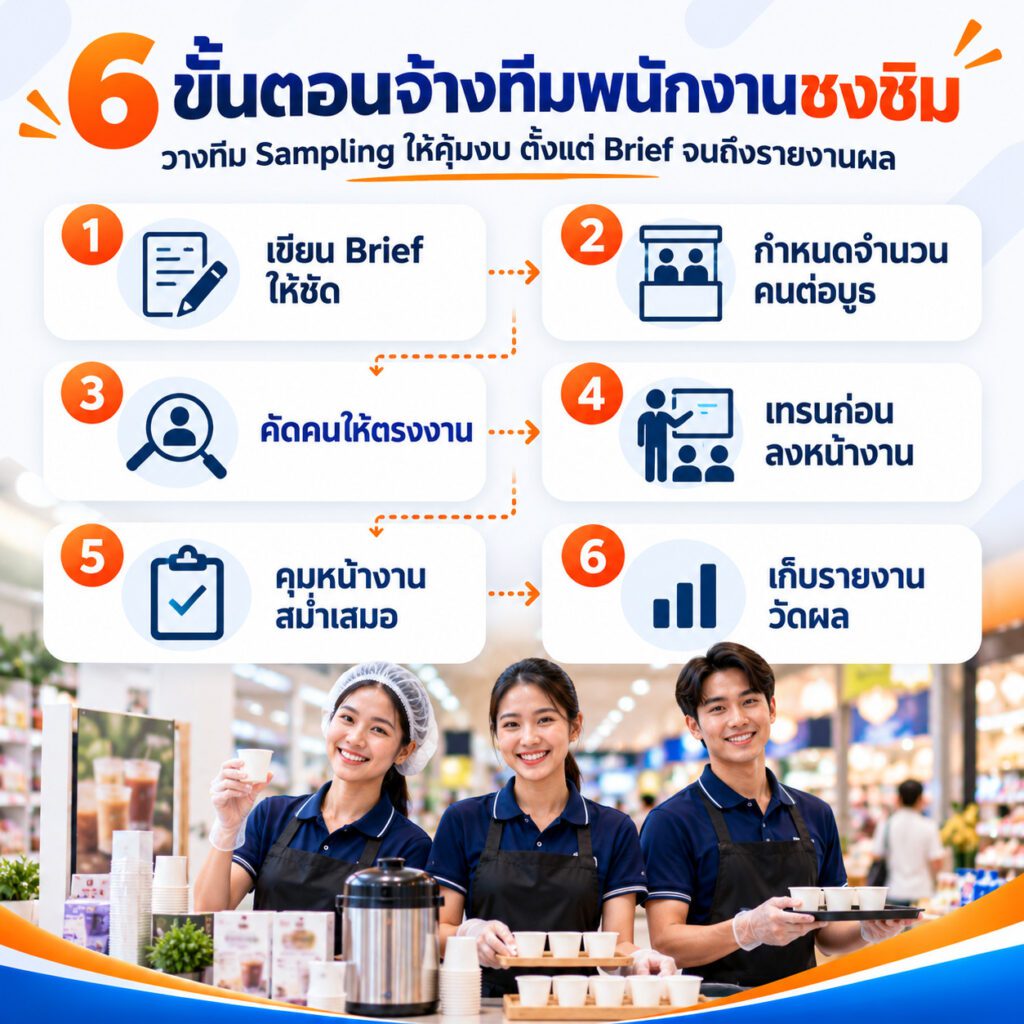 ขั้นตอนจ้างทีมพนักงานชงชิมผ่านบริษัท Outsource